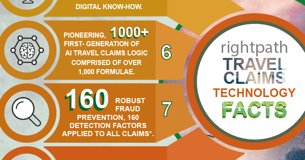 Infographic, Top Ten Reasons to Choose Rightpath Claims.